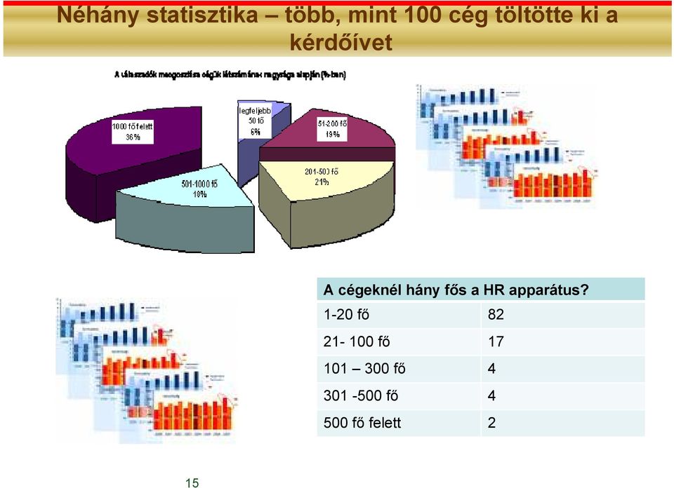 fős a HR apparátus?