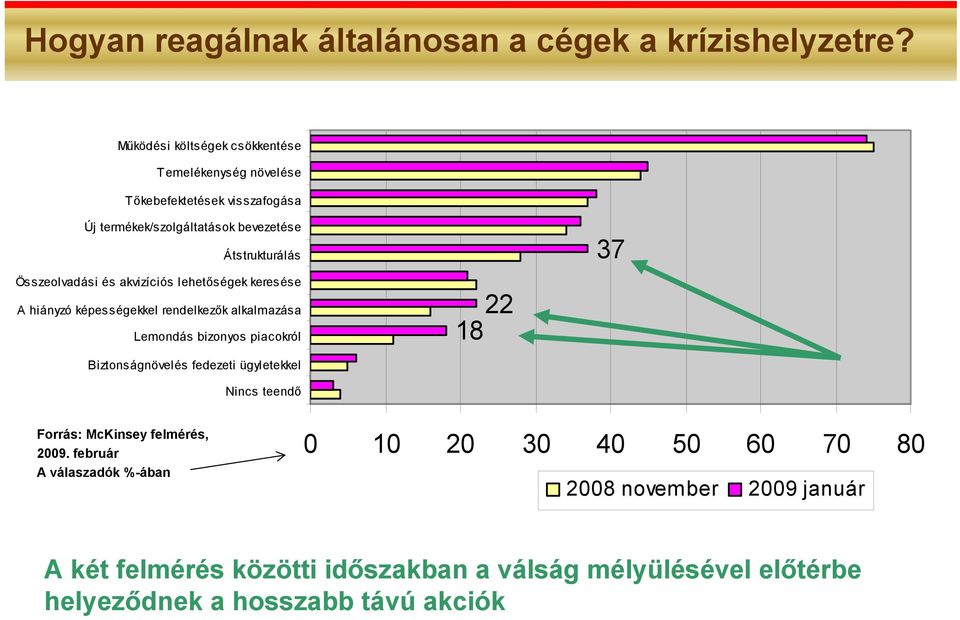 Összeolvadási és akvizíciós lehetőségek keresése A hiányzó képességekkel rendelkezők alkalmazása Lemondás bizonyos piacokról Biztonságnövelés