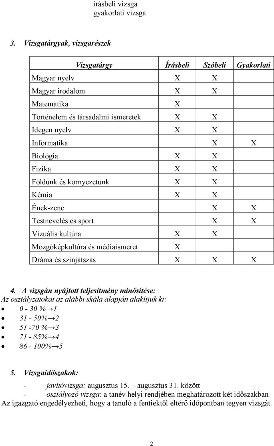 X X Fizika X X Földünk és környezetünk X X Kémia X X Ének-zene X X Testnevelés és sport X X Vizuális kultúra X X Mozgóképkultúra és médiaismeret X Dráma és színjátszás X X X 4.