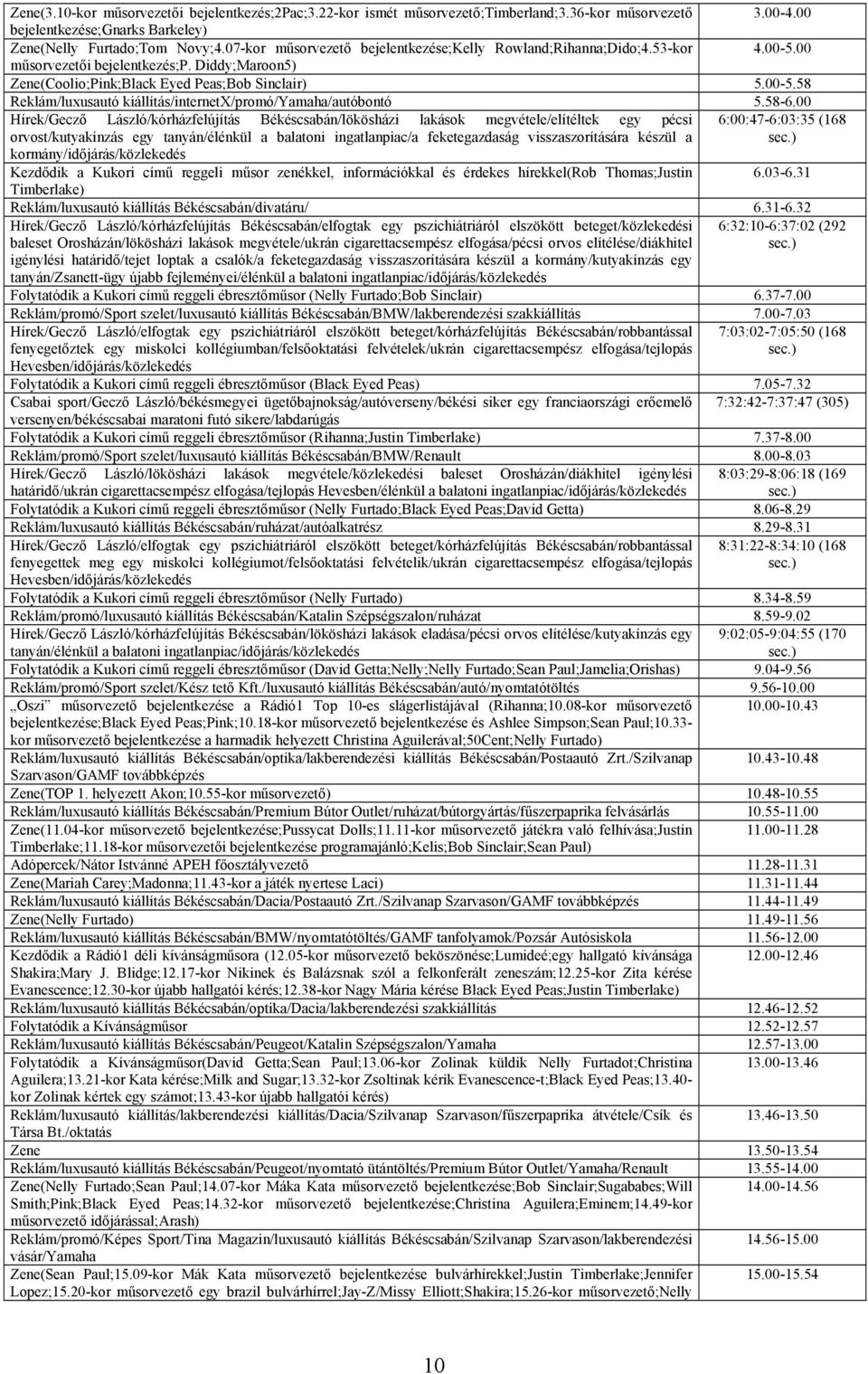 58-6.00 Hírek/Gecző László/kórházfelújítás Békéscsabán/lökösházi lakások megvétele/elítéltek egy pécsi 6:00:47-6:03:35 (168 orvost/kutyakínzás egy tanyán/élénkül a balatoni ingatlanpiac/a