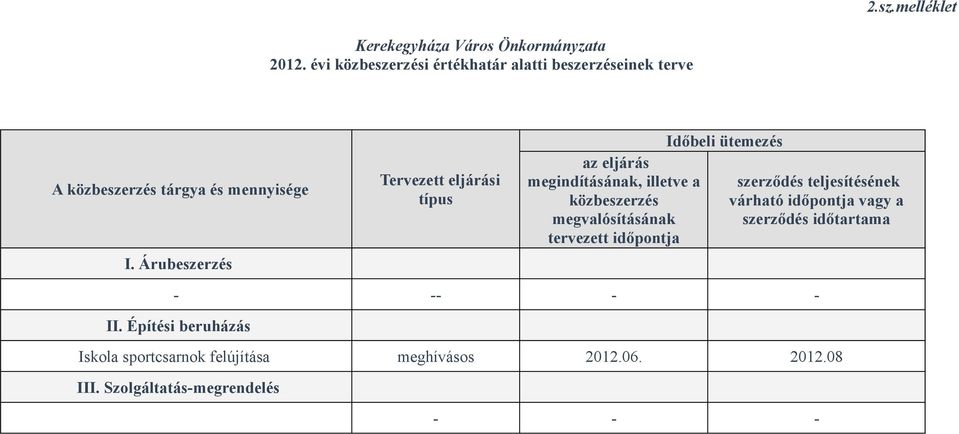 Árubeszerzés Tervezett eljárási típus az eljárás megindításának, illetve a közbeszerzés megvalósításának tervezett