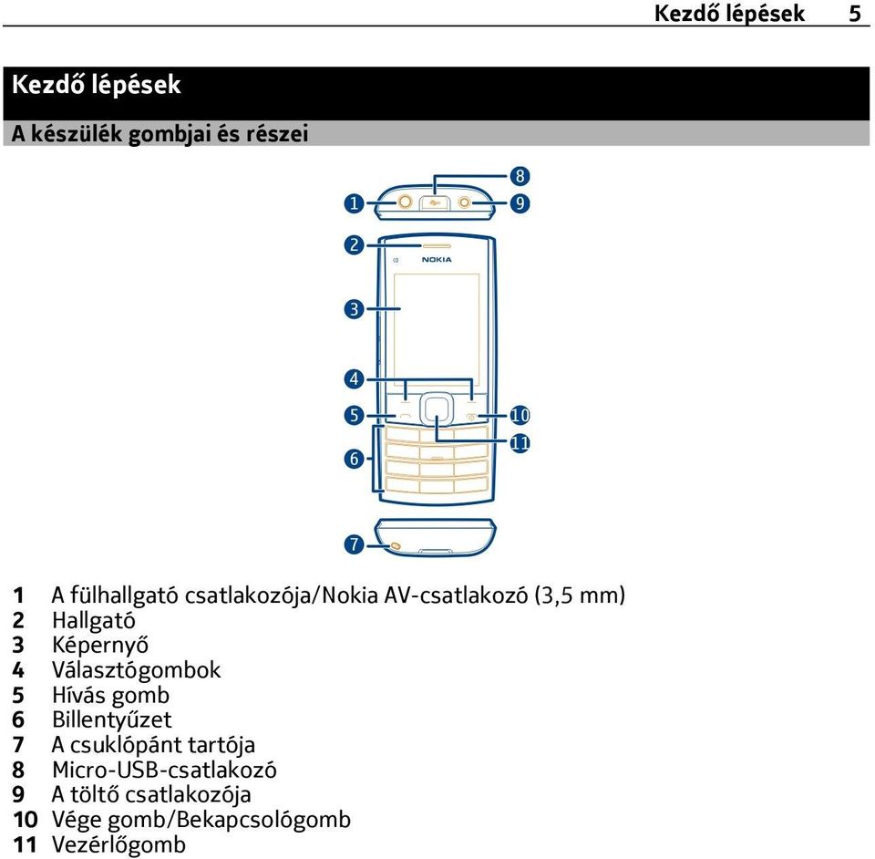 Képernyő 4 Választógombok 5 Hívás gomb 6 Billentyűzet 7 A csuklópánt