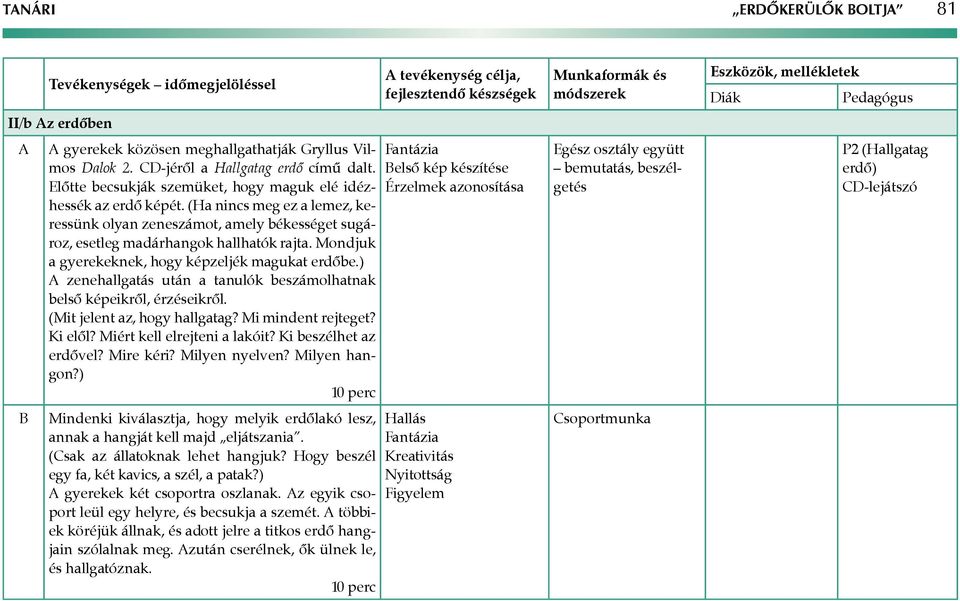 Mondjuk a gyerekeknek, hogy képzeljék magukat erdőbe.) zenehallgatás után a tanulók beszámolhatnak belső képeikről, érzéseikről. (Mit jelent az, hogy hallgatag? Mi mindent rejteget? Ki elől?