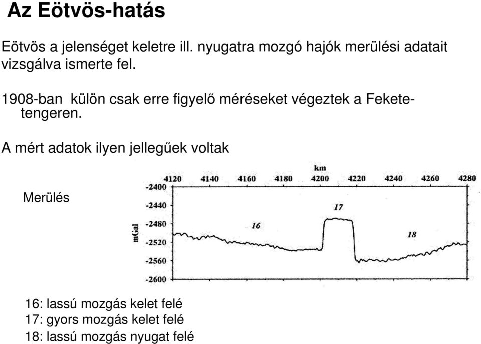 1908-ban külön csak erre figyelő méréseket végeztek a Feketetengeren.