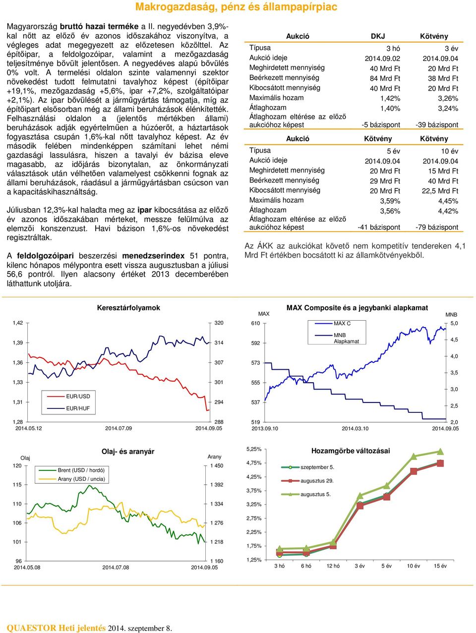 Az építőipar, a feldolgozóipar, valamint a mezőgazdaság teljesítménye bővült jelentősen. A negyedéves alapú bővülés % volt.