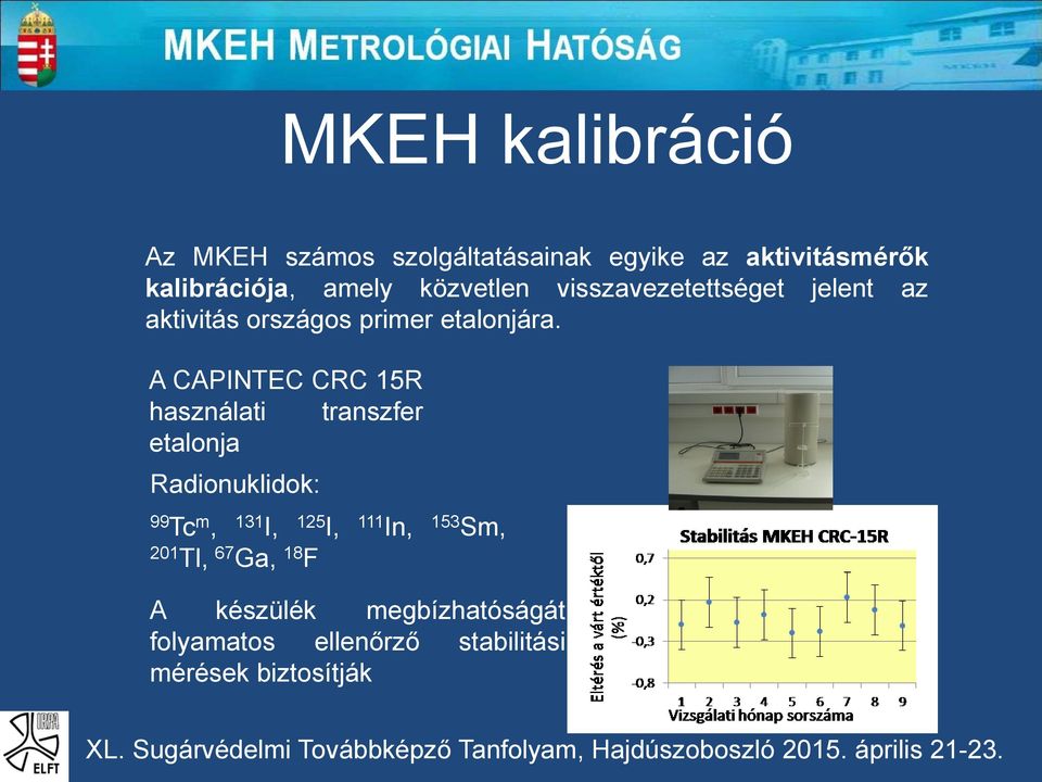 A CAPINTEC CRC 15R használati transzfer etalonja Radionuklidok: 99 Tc m, 131 I, 125 I, 111