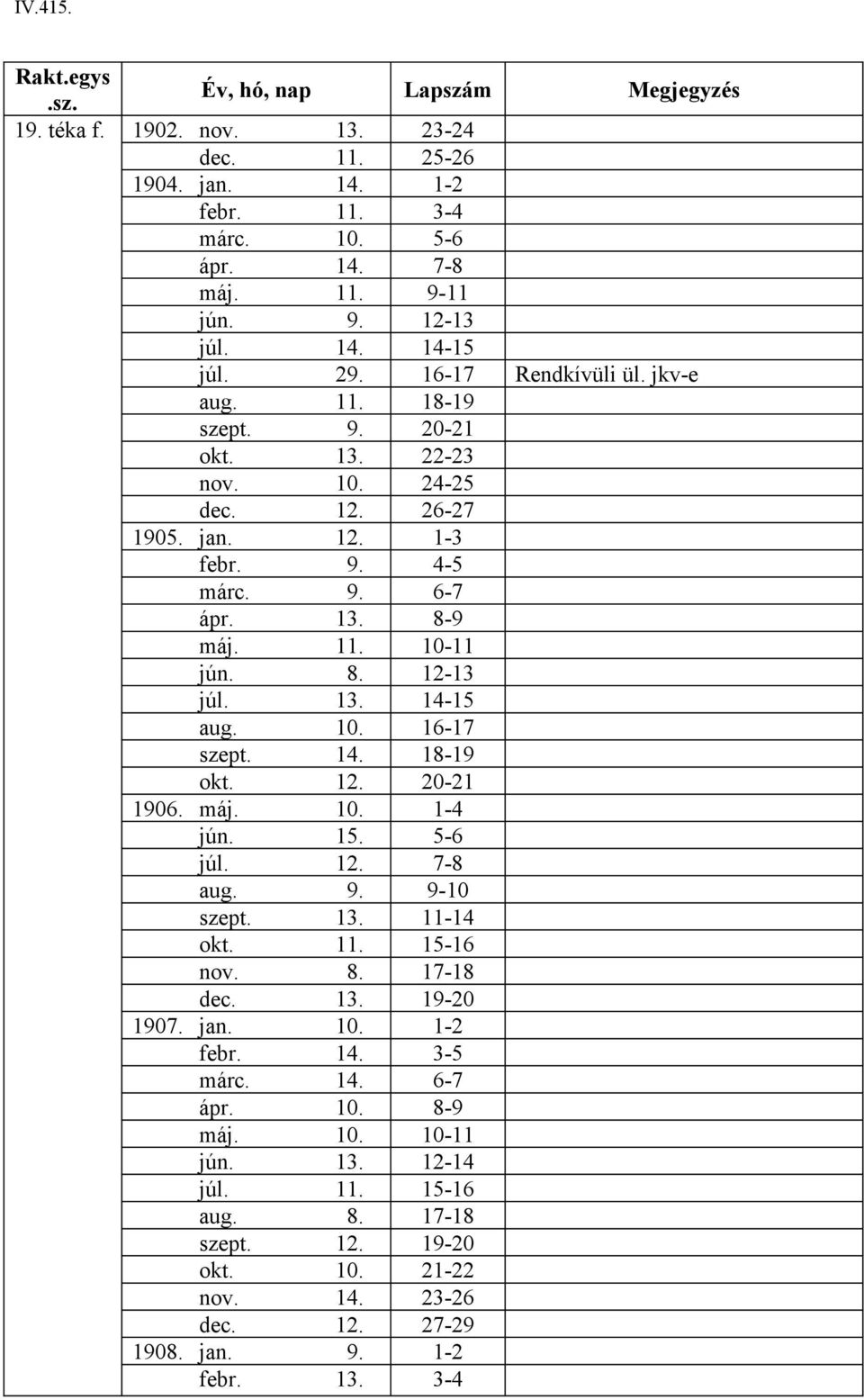 13. 14-15 aug. 10. 16-17 szept. 14. 18-19 okt. 12. 20-21 1906. máj. 10. 1-4 jún. 15. 5-6 júl. 12. 7-8 aug. 9. 9-10 szept. 13. 11-14 okt. 11. 15-16 nov. 8. 17-18 dec. 13. 19-20 1907. jan. 10. 1-2 febr.