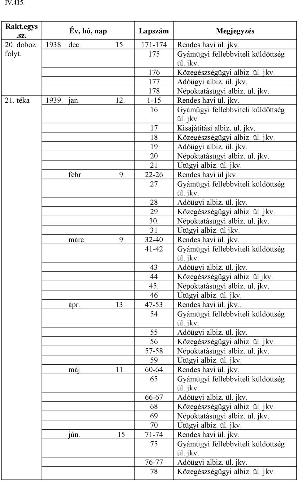 ül. jkv. 19 Adóügyi albiz. ül. jkv. 20 Népoktatásügyi albiz. ül. jkv. 21 Útügyi albiz. ül. jkv. febr. 9. 22-26 Rendes havi ül jkv. 27 Gyámügyi fellebbviteli küldöttség ül. jkv. 28 Adóügyi albiz. ül. jkv. 29 Közegészségügyi albiz.