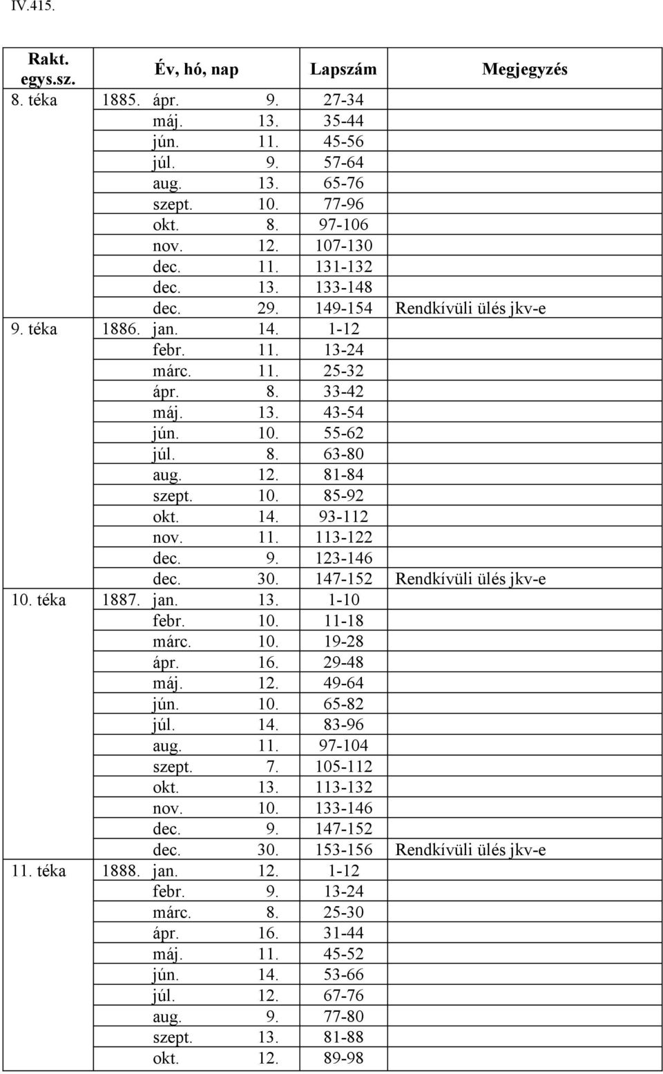 14. 93-112 nov. 11. 113-122 dec. 9. 123-146 dec. 30. 147-152 Rendkívüli ülés jkv-e 10. téka 1887. jan. 13. 1-10 febr. 10. 11-18 márc. 10. 19-28 ápr. 16. 29-48 máj. 12. 49-64 jún. 10. 65-82 júl. 14. 83-96 aug.