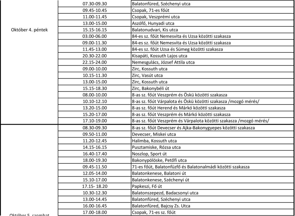 30-22.00 Kisapáti, Kossuth Lajos utca 22.15-24.00 Nemesgulács, József Attila utca 09.00-10.00 Zirc, Kossuth utca 10.15-11.30 Zirc, Vasút utca 13.00-15.00 Zirc, Kossuth utca 15.15-18.