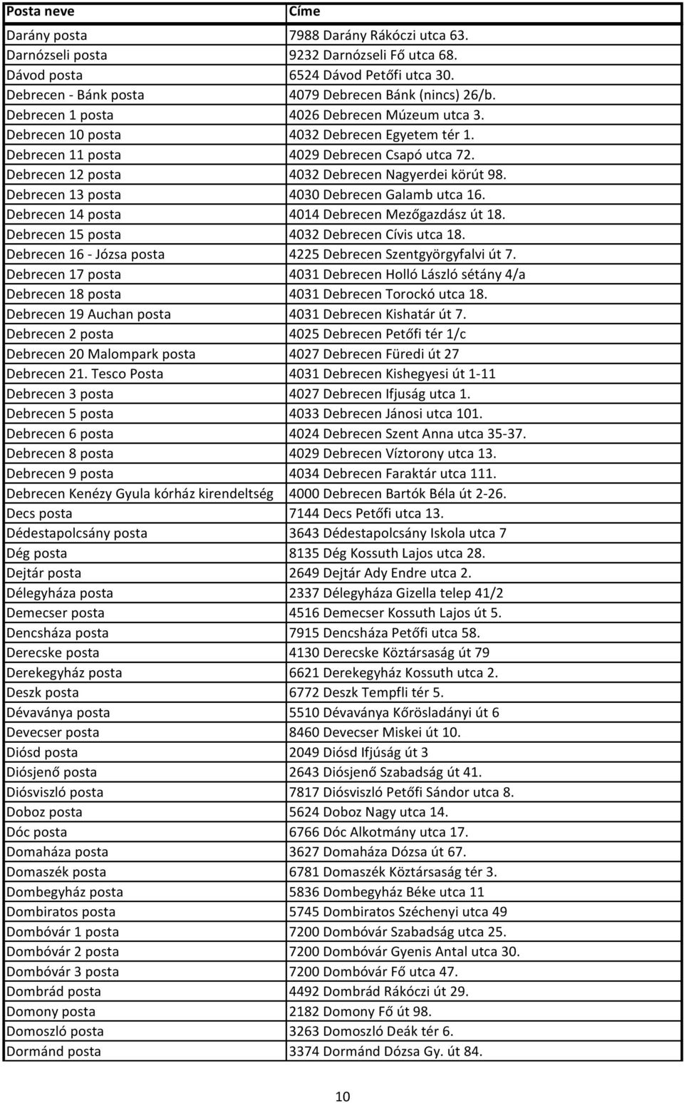 Debrecen 13 posta 4030 Debrecen Galamb utca 16. Debrecen 14 posta 4014 Debrecen Mezőgazdász út 18. Debrecen 15 posta 4032 Debrecen Cívis utca 18.