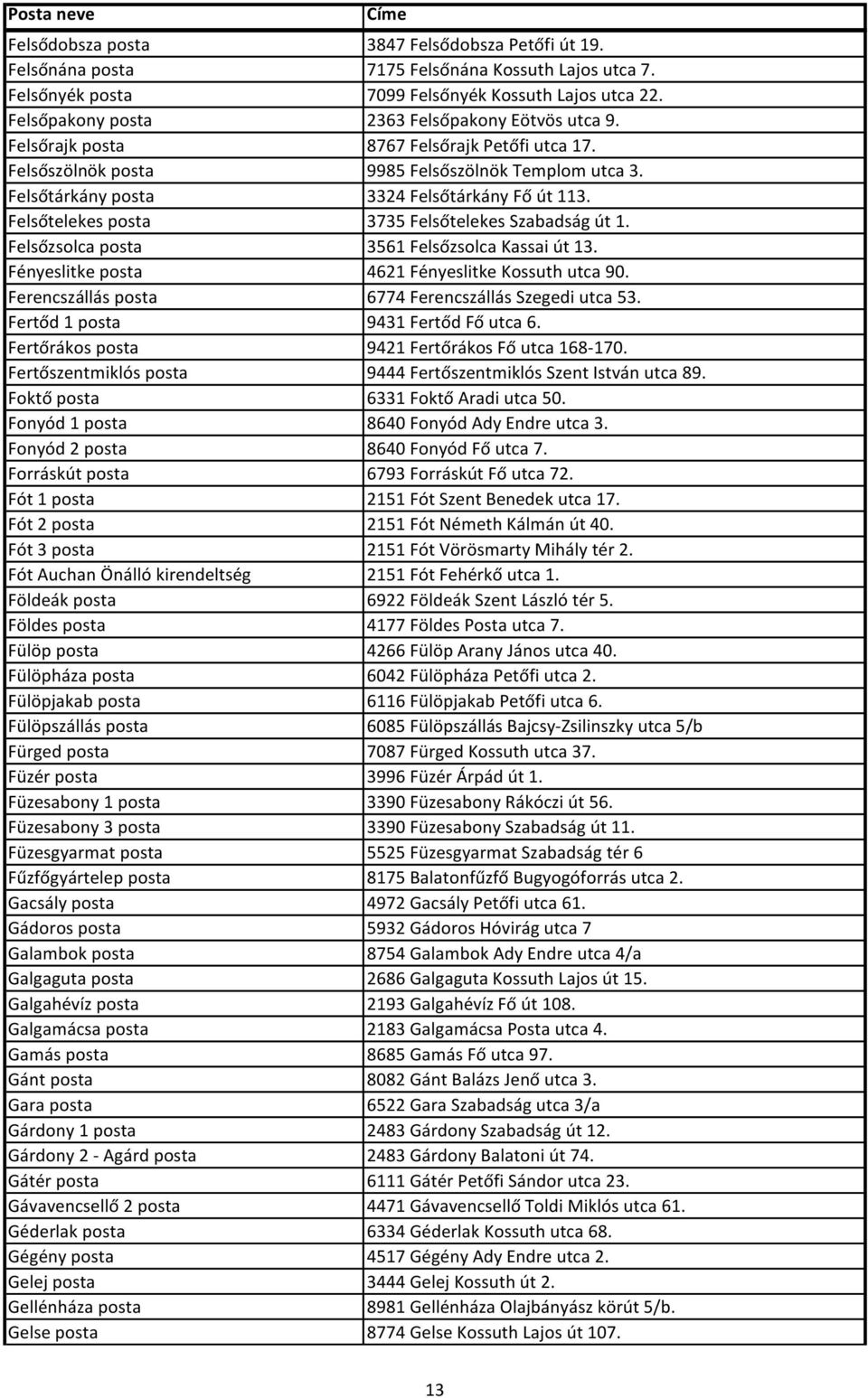 Felsőtelekes posta 3735 Felsőtelekes Szabadság út 1. Felsőzsolca posta 3561 Felsőzsolca Kassai út 13. Fényeslitke posta 4621 Fényeslitke Kossuth utca 90.