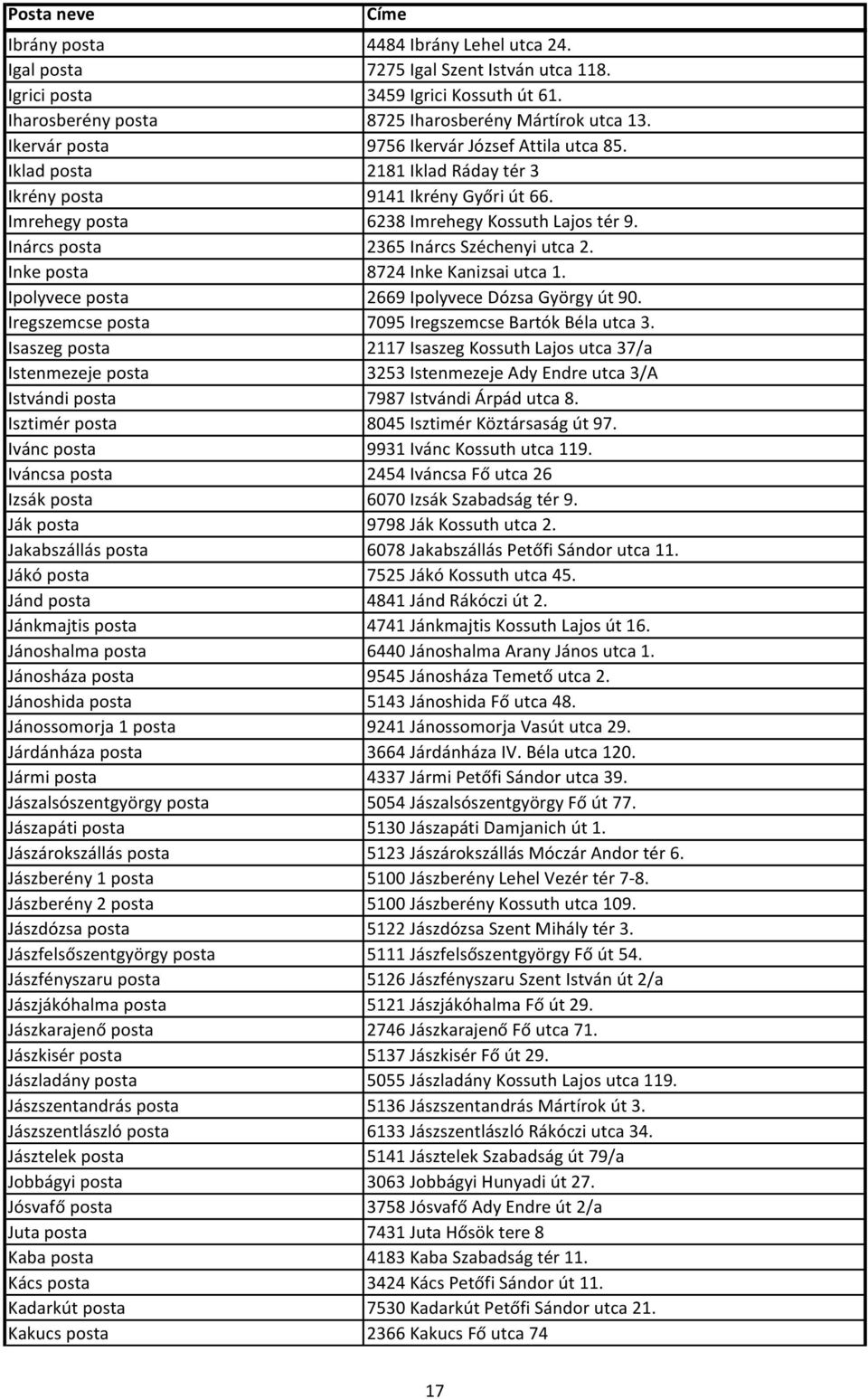 Inárcs posta 2365 Inárcs Széchenyi utca 2. Inke posta 8724 Inke Kanizsai utca 1. Ipolyvece posta 2669 Ipolyvece Dózsa György út 90. Iregszemcse posta 7095 Iregszemcse Bartók Béla utca 3.