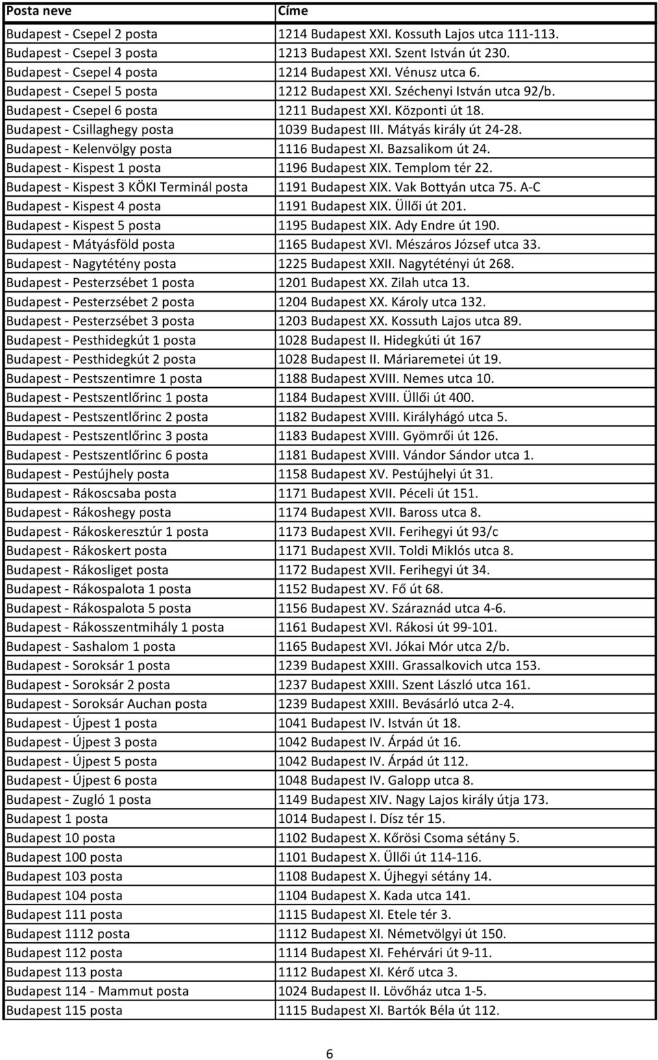 Mátyás király út 24-28. Budapest - Kelenvölgy posta 1116 Budapest XI. Bazsalikom út 24. Budapest - Kispest 1 posta 1196 Budapest XIX. Templom tér 22.