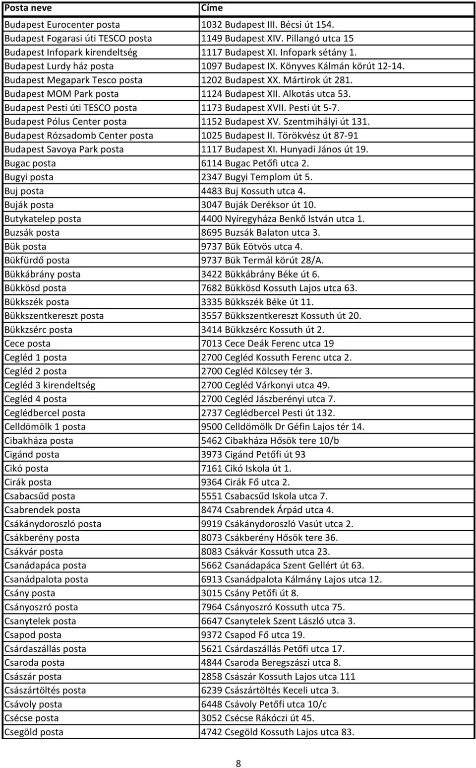 Budapest Pesti úti TESCO posta 1173 Budapest XVII. Pesti út 5-7. Budapest Pólus Center posta 1152 Budapest XV. Szentmihályi út 131. Budapest Rózsadomb Center posta 1025 Budapest II.