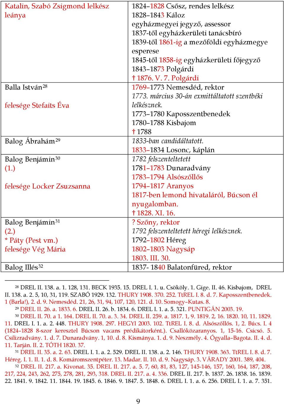 1845-től 1858-ig egyházkerületi főjegyző 1843 1873 Polgárdi 1876. V. 7. Polgárdi 1769 1773 Nemesdéd, rektor 1773. március 30-án exmittáltatott szentbéki lelkésznek.