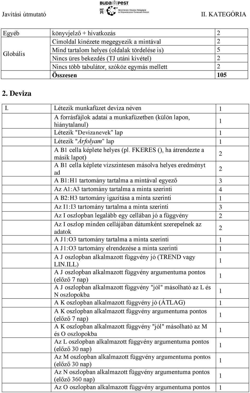 Létezik munkafüzet deviza néven A forrásfájlok adatai a munkafüzetben (külön lapon, hiánytalanul) Létezik "Devizanevek" lap Létezik "Árfolyam" lap A B cella képlete helyes (pl.