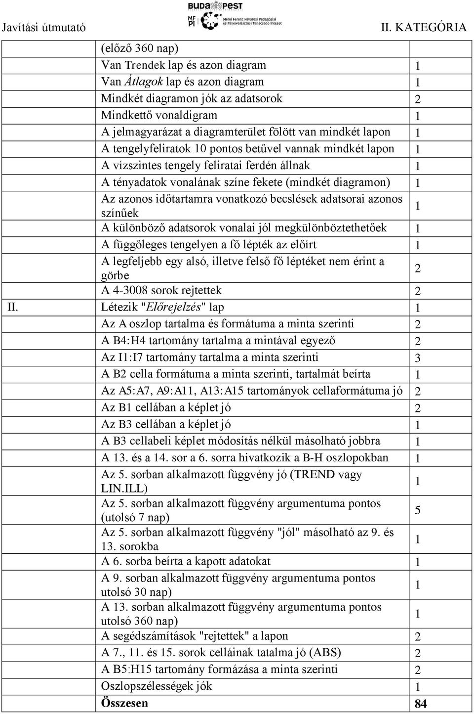 adatsorai azonos színűek A különböző adatsorok vonalai jól megkülönböztethetőek A függőleges tengelyen a fő lépték az előírt A legfeljebb egy alsó, illetve felső fő léptéket nem érint a görbe A