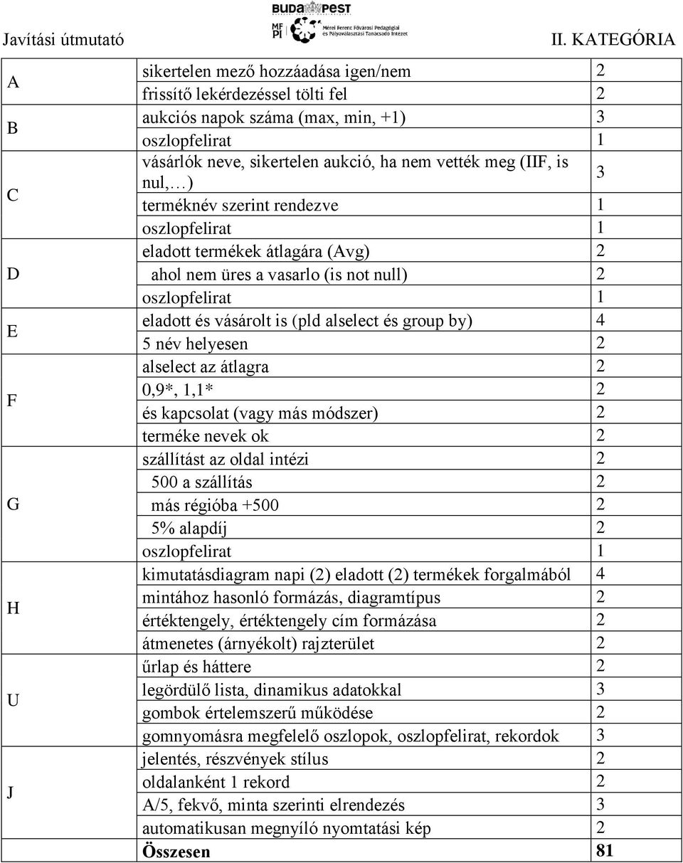 helyesen alselect az átlagra 0,9*,,* és kapcsolat (vagy más módszer) terméke nevek ok szállítást az oldal intézi 500 a szállítás más régióba +500 5% alapdíj oszlopfelirat kimutatásdiagram napi ()