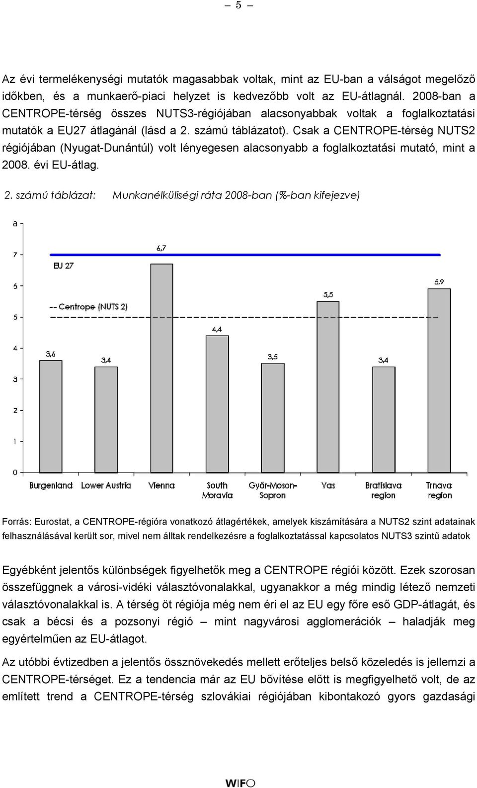 Csak a CENTROPE-térség NUTS2 régiójában (Nyugat-Dunántúl) volt lényegesen alacsonyabb a foglalkoztatási mutató, mint a 20