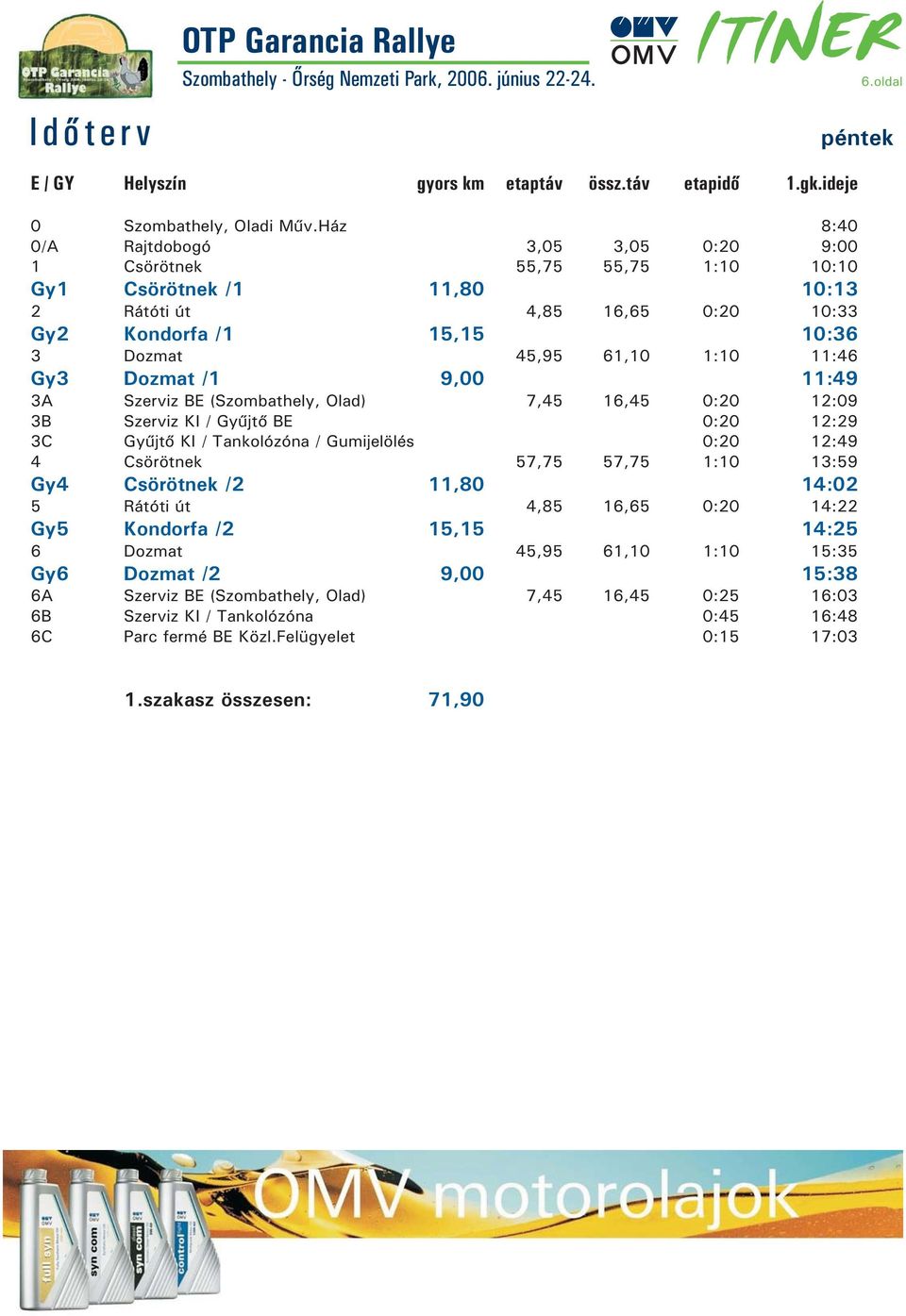 11:46 Gy3 Dozmat /1 9,00 11:49 3A Szerviz BE (Szombathely, Olad) 7,45 16,45 0:20 12:09 3B Szerviz KI / Gyûjtõ BE 0:20 12:29 3C Gyûjtõ KI / Tankolózóna / Gumijelölés 0:20 12:49 4 Csörötnek 57,75 57,75