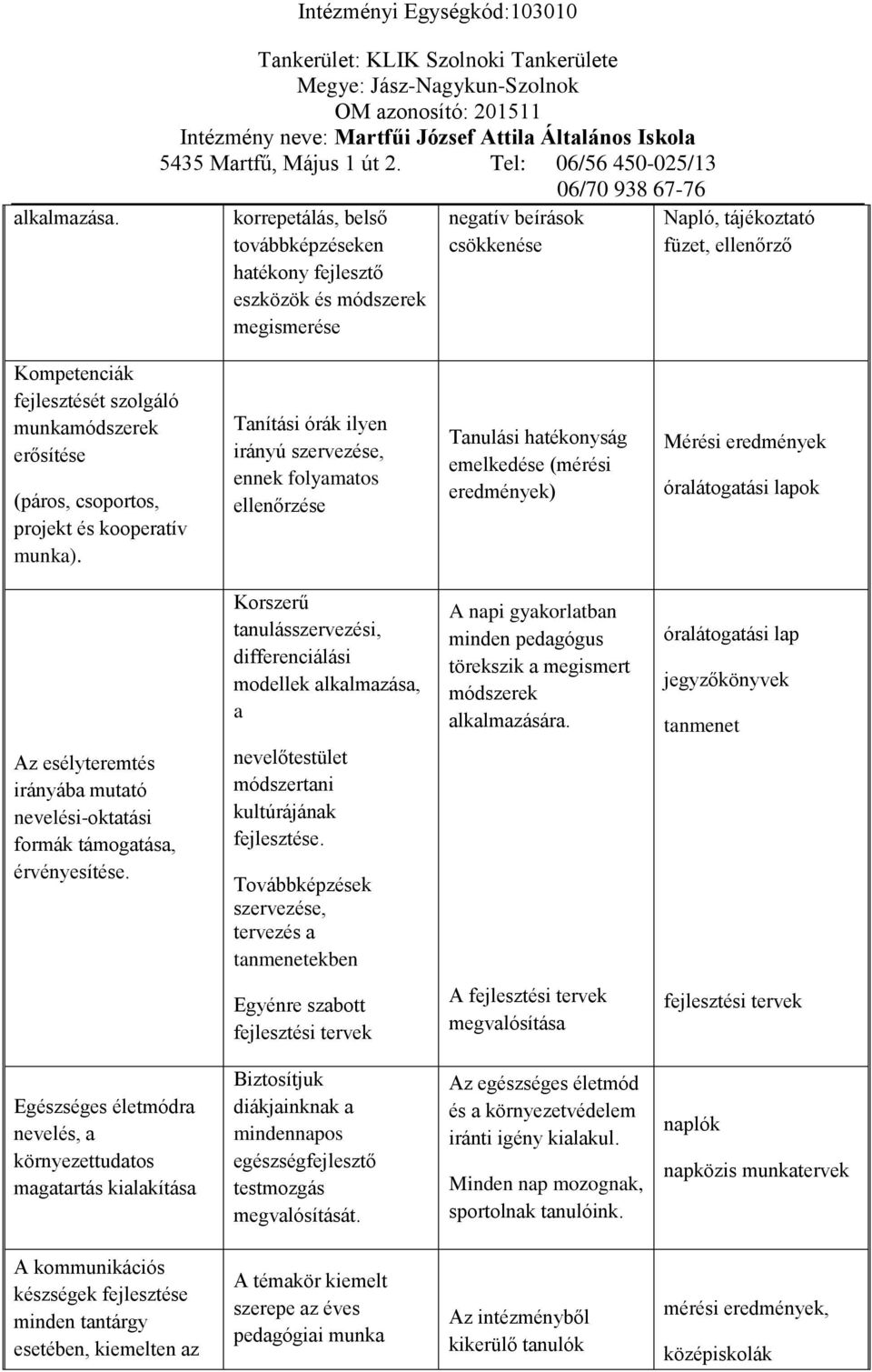 munkamódszerek erősítése (páros, csoportos, projekt és kooperatív munka).