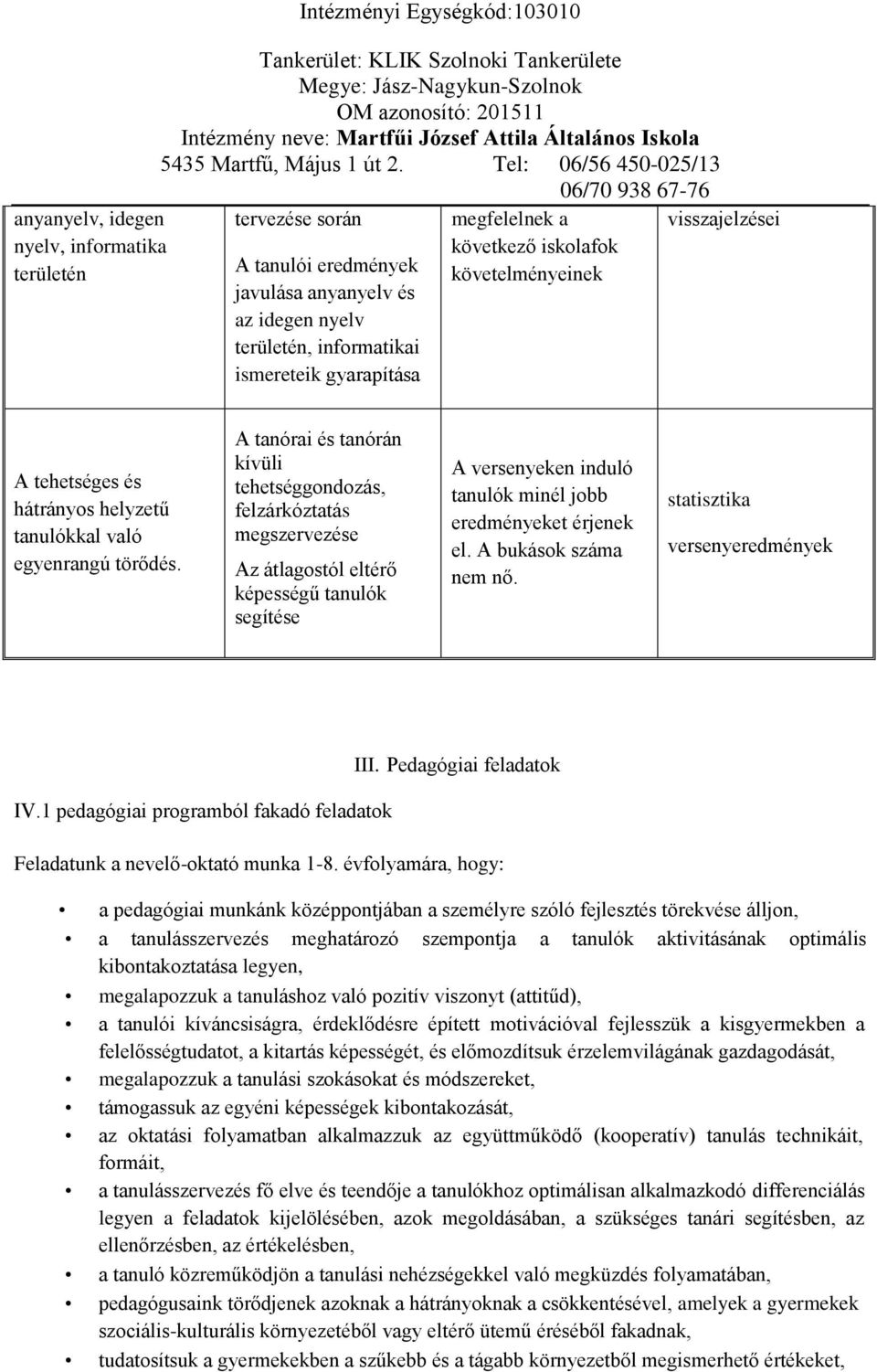 A tanórai és tanórán kívüli tehetséggondozás, felzárkóztatás megszervezése Az átlagostól eltérő képességű tanulók segítése A versenyeken induló tanulók minél jobb eredményeket érjenek el.