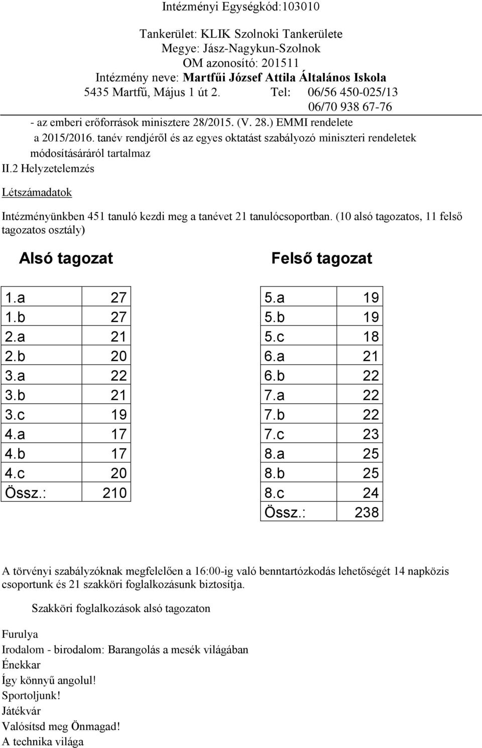 b 19 2.a 21 5.c 18 2.b 20 6.a 21 3.a 22 6.b 22 3.b 21 7.a 22 3.c 19 7.b 22 4.a 17 7.c 23 4.b 17 8.a 25 4.c 20 8.b 25 Össz.: 210 8.c 24 Össz.