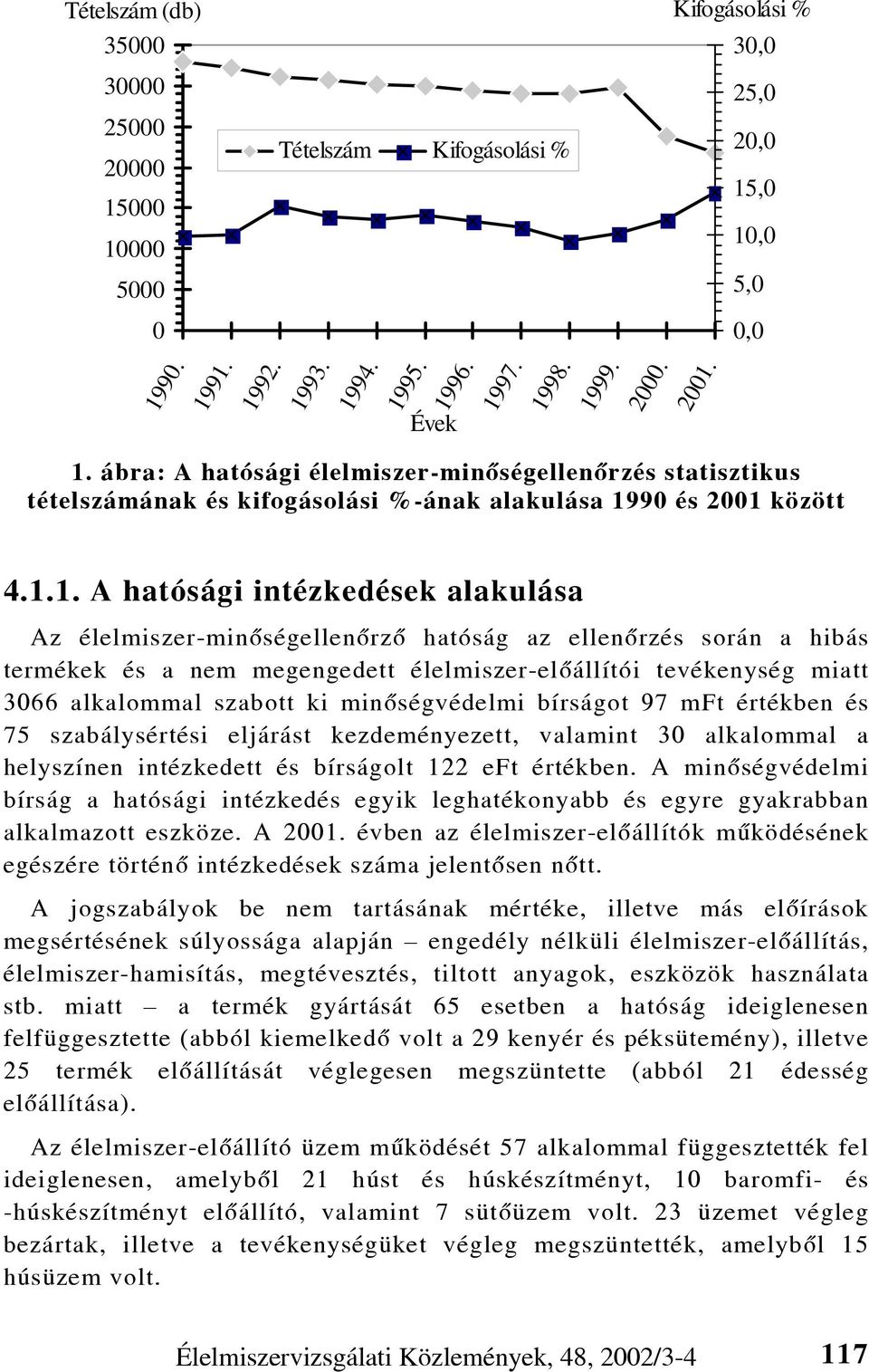 1. ábra: A hatósági élelmiszer-minõségellenõrzés statisztikus tételszámának és kifogásolási %-ának alakulása 1990 és 2001 között 4.1.1. A hatósági intézkedések alakulása Az