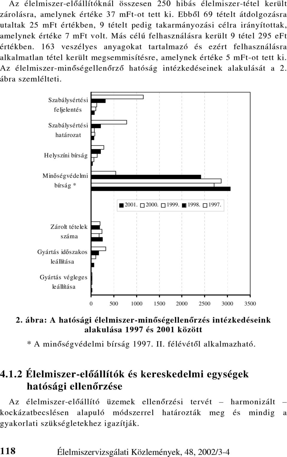 163 veszélyes anyagokat tartalmazó és ezért felhasználásra alkalmatlan tétel került megsemmisítésre, amelynek értéke 5 mft-ot tett ki.