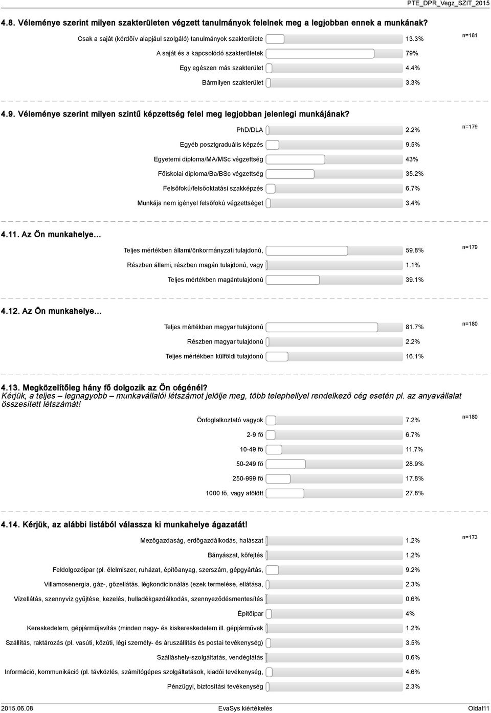 % n=79 Egyéb posztgraduális képzés 9.% Egyetemi diploma/ma/msc végzettség % Főiskolai diploma/ba/bsc végzettség.% Felsőfokú/felsőoktatási szakképzés 6.7% Munkája nem igényel felsőfokú végzettséget.%.. Az Ön munkahelye.