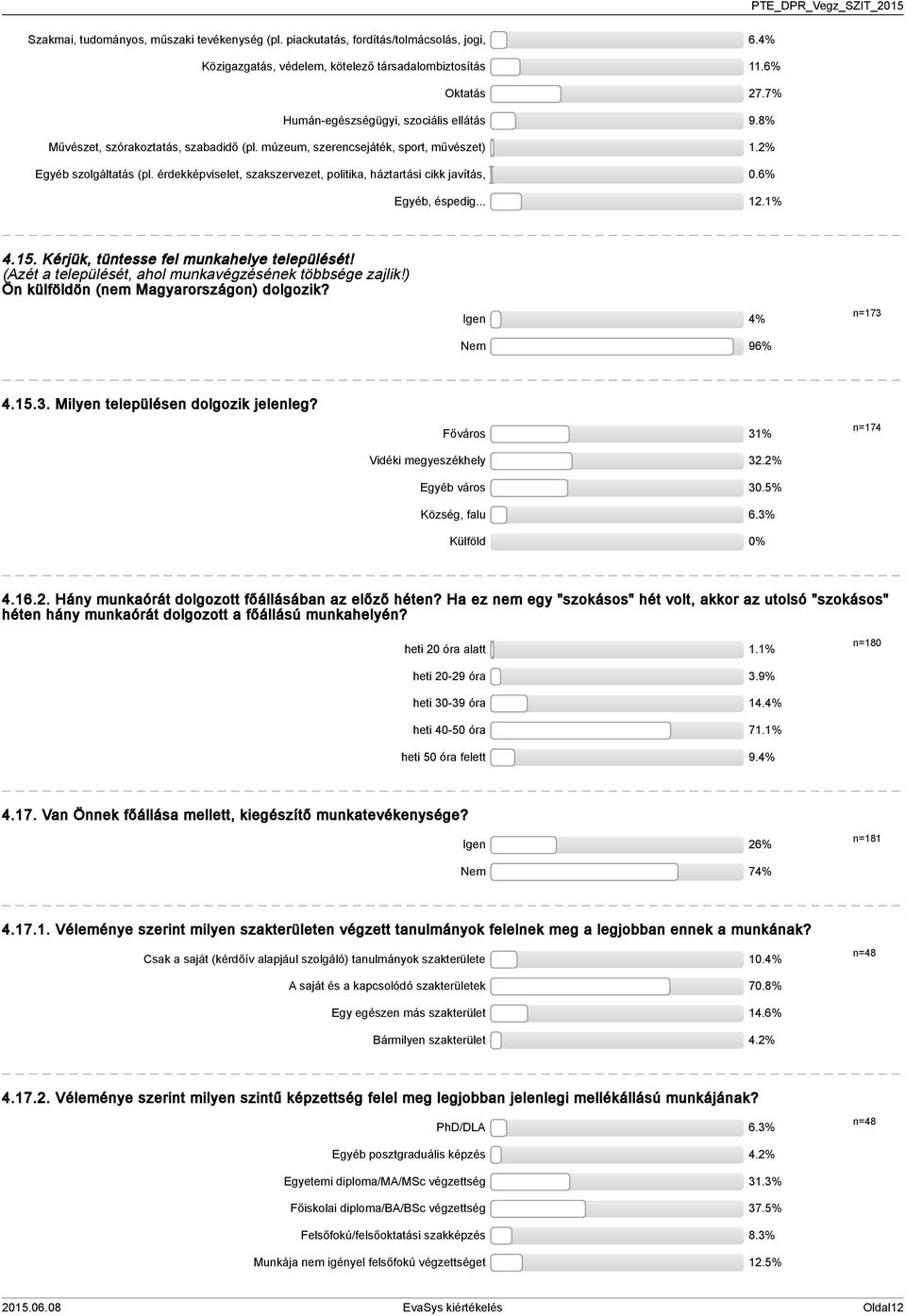 (Azét a települését, ahol munkavégzésének többsége zajlik!) Ön külföldön (nem Magyarországon) dolgozik? Igen % n=7 Nem 96%... Milyen településen dolgozik jelenleg? Főváros % n=7 Vidéki megyeszékhely.