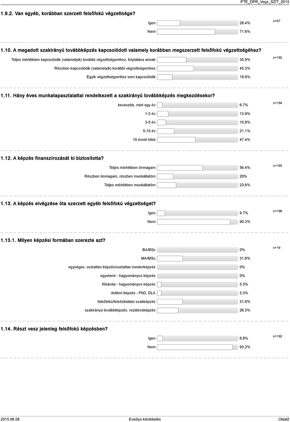 . Hány éves munkatapasztalattal rendelkezett a szakirányú továbbképzés megkezdésekor? kevesebb, mint egy év 6.7% n=9 - év.9% - év 0.8% -0 év.% 0 évnél több 7.%.. A képzés finanszírozását ki biztosította?