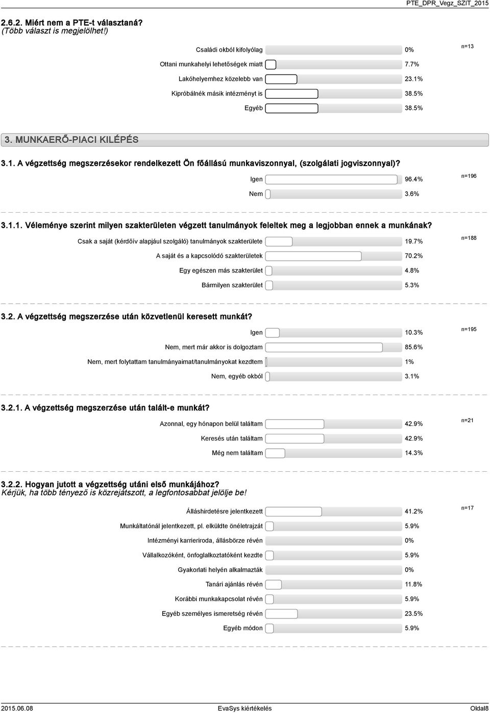 .. Véleménye szerint milyen szakterületen végzett tanulmányok feleltek meg a legjobban ennek a munkának? Csak a saját (kérdőív alapjául szolgáló) tanulmányok szakterülete 9.