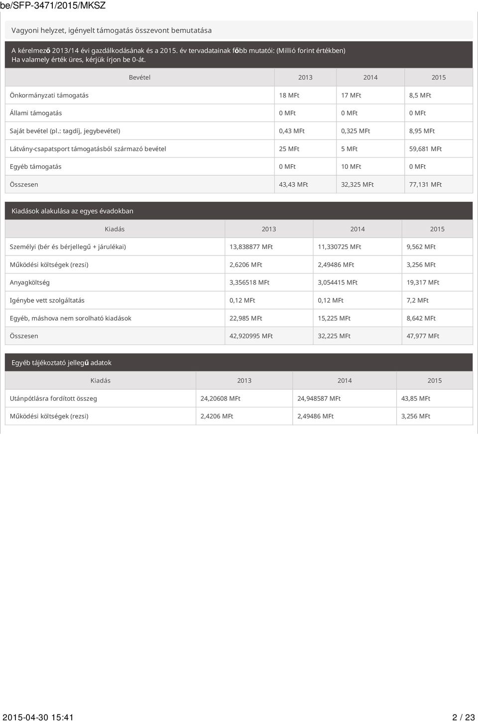 Bevétel 2013 2014 2015 Önkormányzati támogatás 18 MFt 17 MFt 8,5 MFt Állami támogatás 0 MFt 0 MFt 0 MFt Saját bevétel (pl.