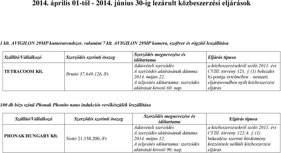 aláírását követő 60. nap. CVIII. törvény 121.