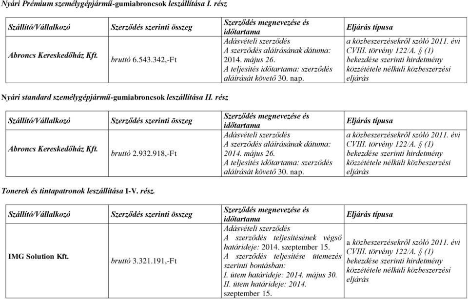 Nyári standard személygépjármű-gumiabroncsok leszállítása II.