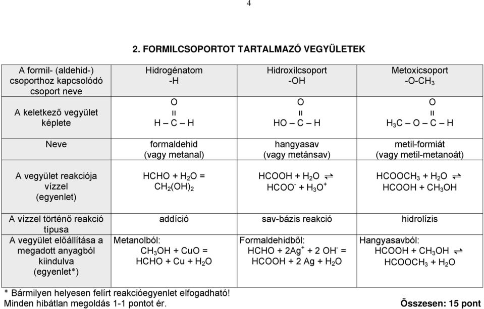 HCOO - + H 3 O + HCOOCH 3 + H 2 O HCOOH + CH 3 OH A vízzel történő reakció típusa A vegyület előállítása a megadott anyagból kiindulva ( egyenlet ) addíció sav-bázis reakció hidrolízis Metanolból: CH