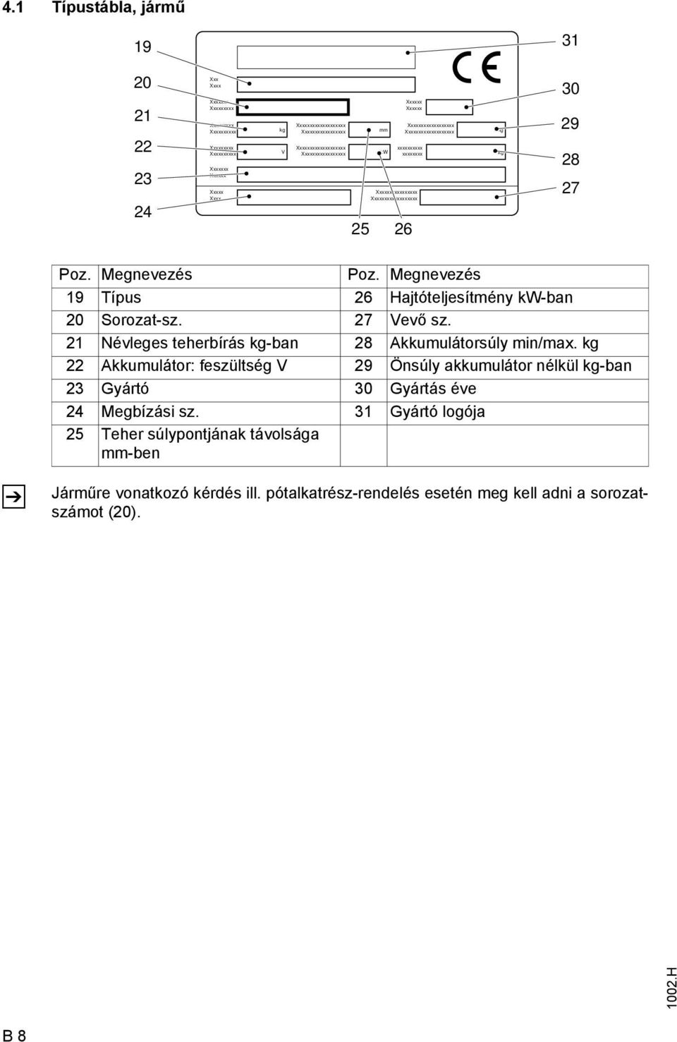 Megnevezés 19 Típus 26 Hajtóteljesítmény kw-ban 20 Sorozat-sz. 27 Vevő sz. 21 Névleges teherbírás kg-ban 28 Akkumulátorsúly min/max.