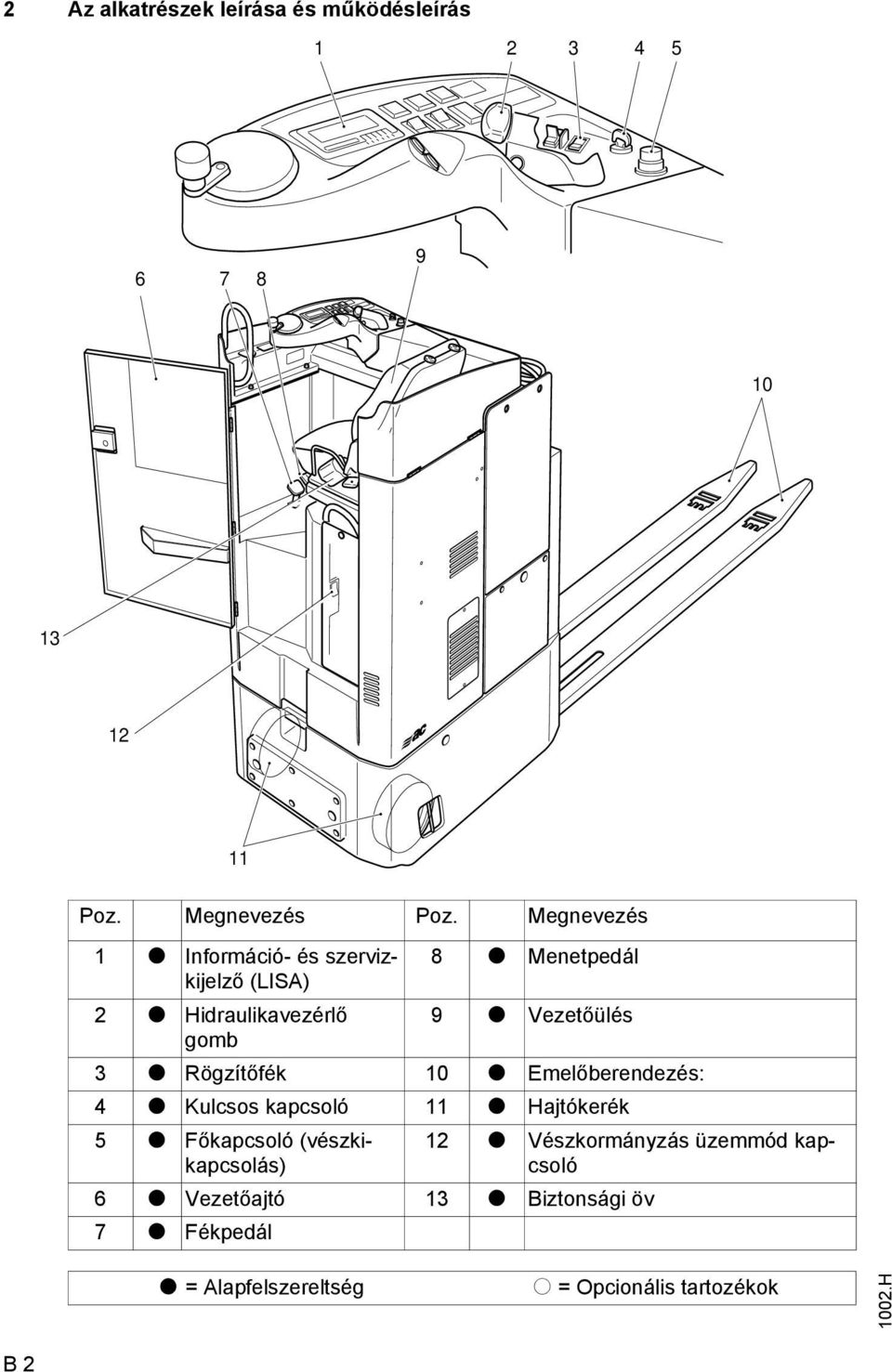 Rögzítőfék 10 t Emelőberendezés: 4 t Kulcsos kapcsoló 11 t Hajtókerék 5 t őkapcsoló (vészkikapcsolás) 12 t