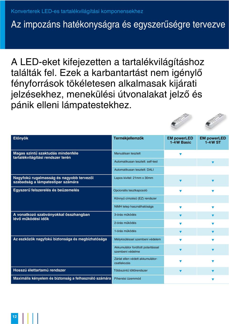 Elõnyök Termékjellemzõk EM powerled 1-4W Basic EM powerled 1-4W ST Magas szintû szaktudás mindenéle tartalékvilágítási rendszer terén Manuálisan tesztelt Automatikusan tesztelt: sel-test