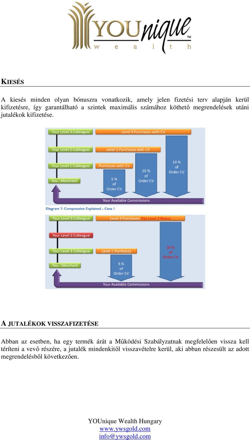 A JUTALÉKOK VISSZAFIZETÉSE Abban az esetben, ha egy termék árát a Mőködési Szabályzatnak megfelelıen vissza