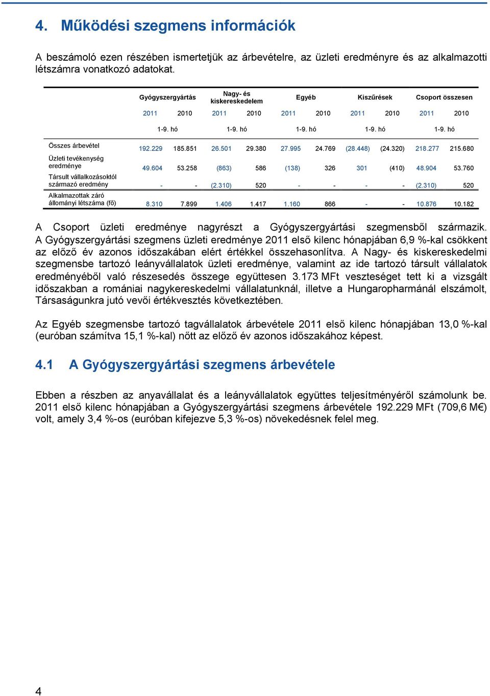 851 26.501 29.380 27.995 24.769 (28.448) (24.320) 218.277 215.680 Üzleti tevékenység eredménye 49.604 53.258 (863) 586 (138) 326 301 (410) 48.904 53.