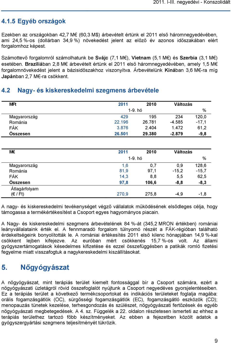 Brazíliában 2,8 M árbevételt értünk el 2011 első háromnegyedévében, amely 1,5 M forgalomnövekedést jelent a bázisidőszakhoz viszonyítva. Árbevételünk Kínában 3,6 M -ra míg Japánban 2,7 M -ra csökkent.