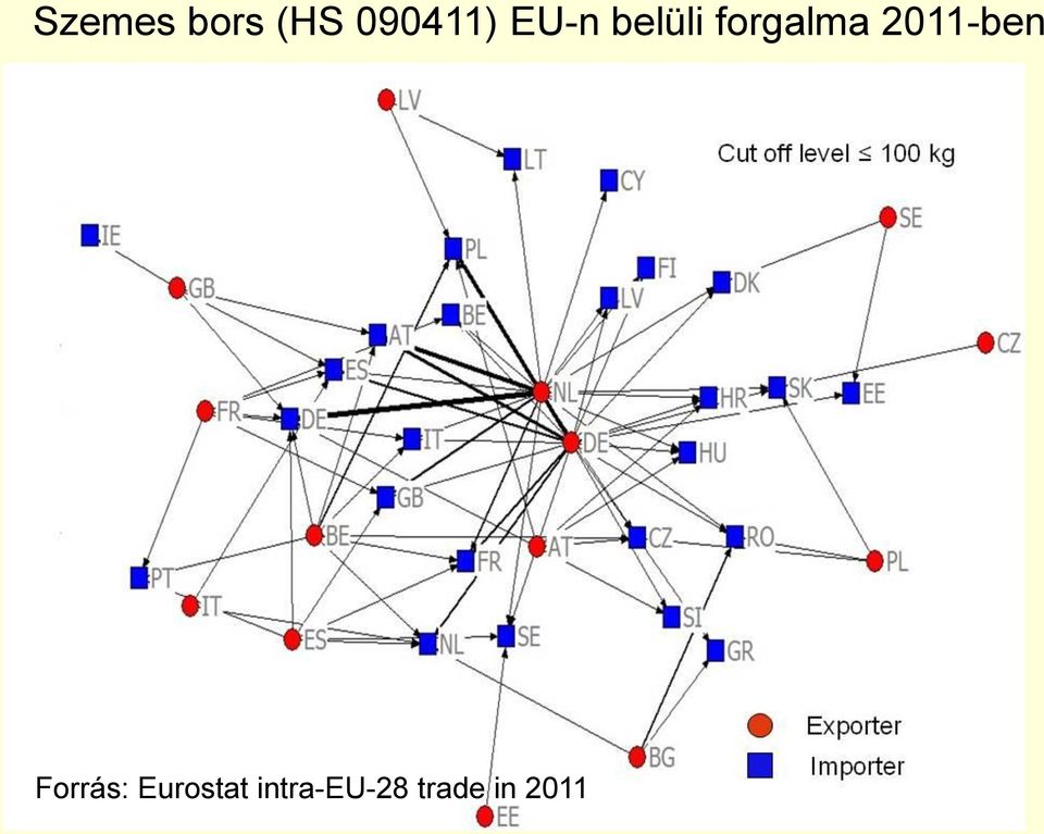 2011-ben Forrás: