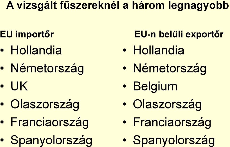 Franciaország Spanyolország EU-n belüli exportőr