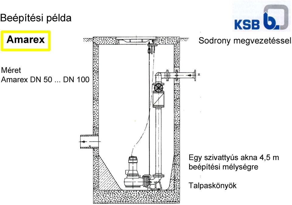 .. DN 100 Egy szivattyús akna