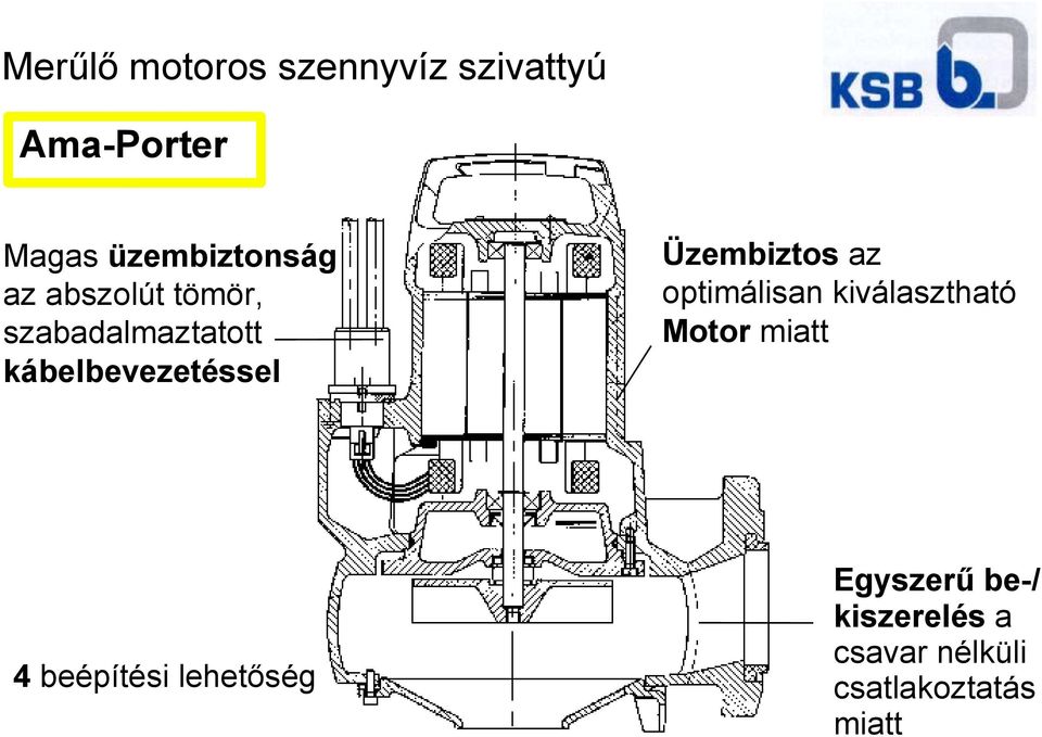 kábelbevezetéssel 4 beépítési lehetőség Üzembiztos az