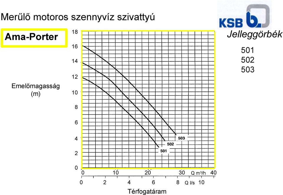 14 12 Emelőmagasság (m) 10 8 6 4 2 0 0 0