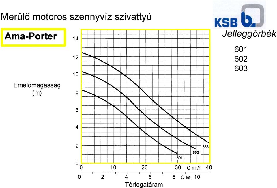 12 10 Emelőmagasság (m) 8 6 4 2 0 0 0